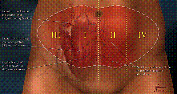 Cosmetic Surgery Egypt,Breast Reduction,Breast Reconstruction,Breast Lift
